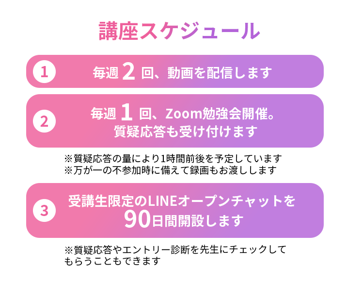 90日間プログラムの講座スケジュール